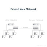StarTech.com Conversor de Medios de Fibra Ethernet Gigabit con OAM Administrado, Convertidor Multimodo LC 550m, Compatible con 802.3ah
