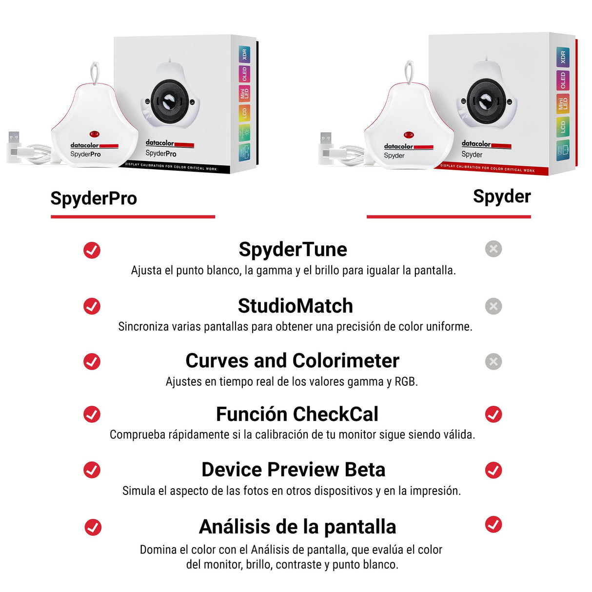 Datacolor SpyderPro - Monitor-Farbmanagement für Anfänger und Profis - Farbkalibrierung Online Content und digitale Designs - Benutzerfreundliches Farbmessgerät zur Kalibrierung und Profilerstellung