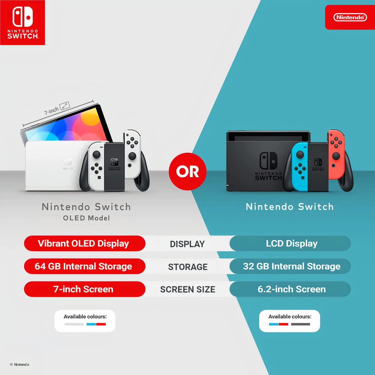 Nintendo Switch (versión OLED) Blanca