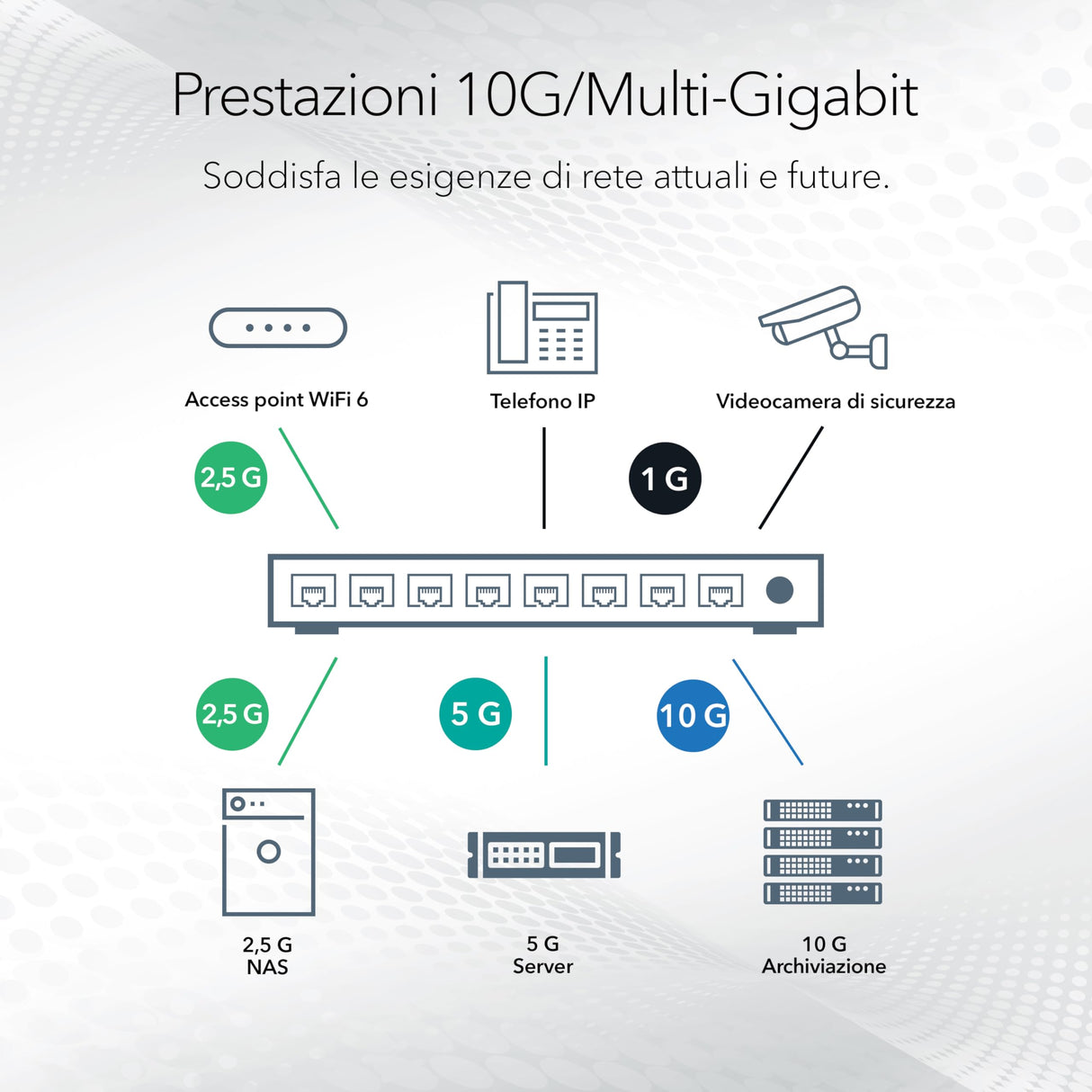 NETGEAR Switch PoE Gigabit Ethernet Smart gestionado de 28 Puertos GS728TPV3 | 24x PoE+ 190W, 4X 1G SFP |Montaje en sobremesa o en Bastidor y protección Limitada de por Vida
