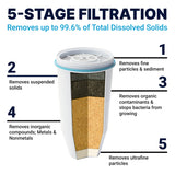 ZeroWater Sistema de filtración de agua de 19 L para dispensadores de agua fría y caliente, Medidor TDS y 2x Filtros Incluidos (no incluye dispensador)