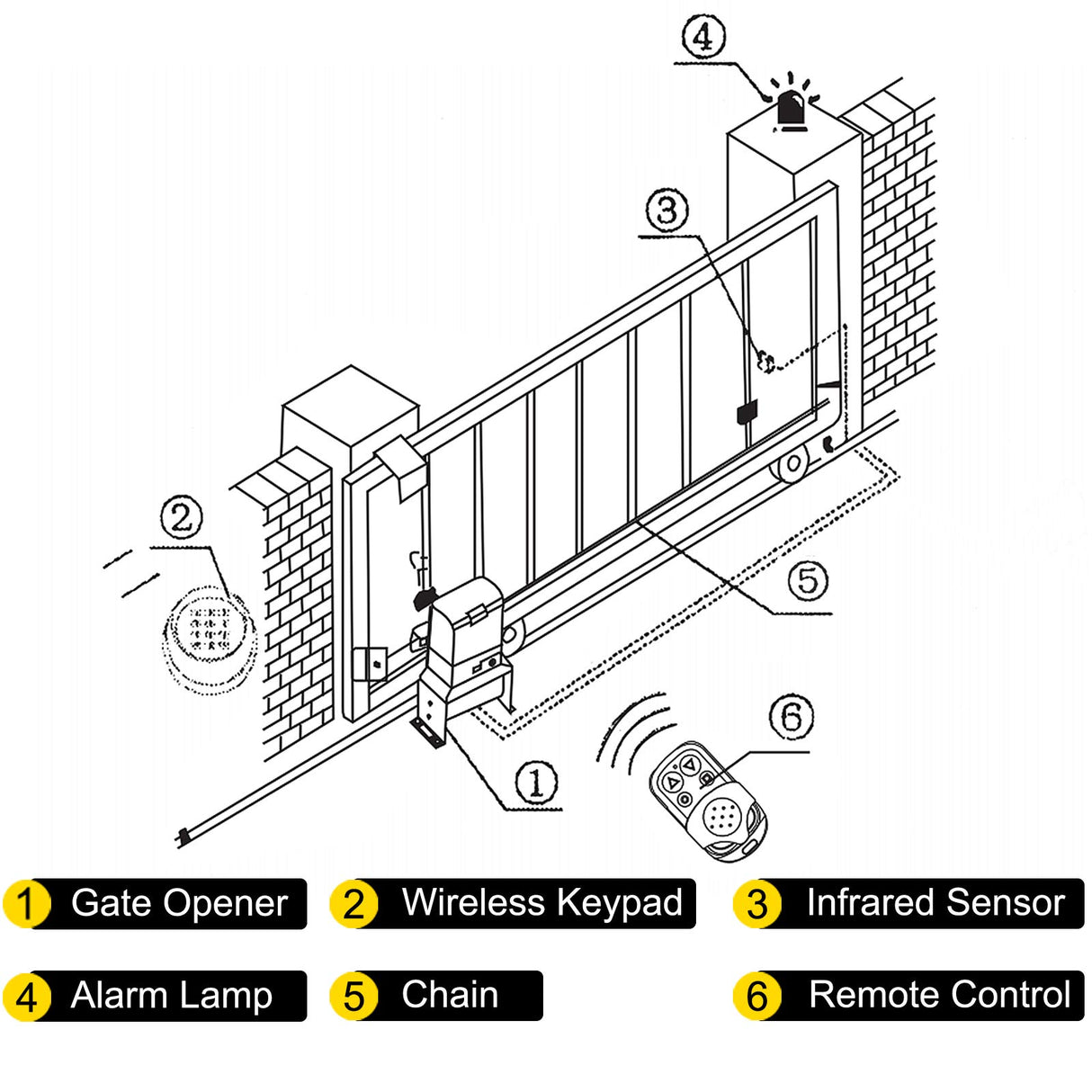 VEVOR Abridor Automático de Puerta Corredera 1497 kg Apertura de Puerta con Mando a Distancia Puerta Enrollable de Entrada Mando a Distancia 70 m 4 Controles Remotos y Control APP Abridor de Puerta
