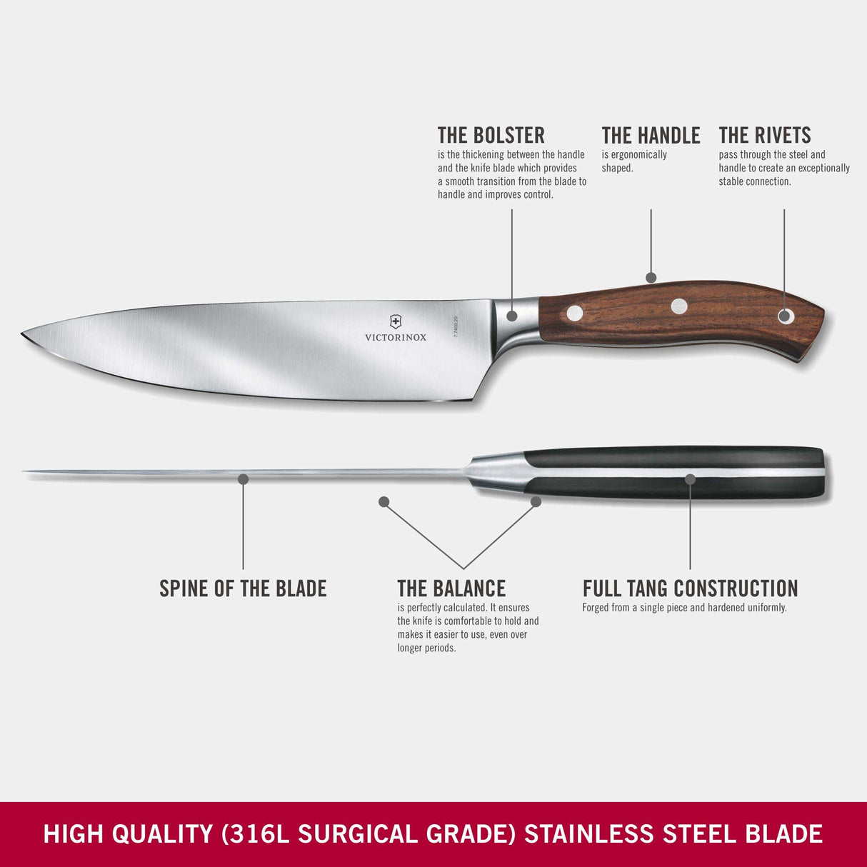 Victorinox Grand Maître bloque de cuchillos, inserto ranurado, 6 piezas, incl. 6 cuchillos de chef, almacenamiento de cuchillos, de madera