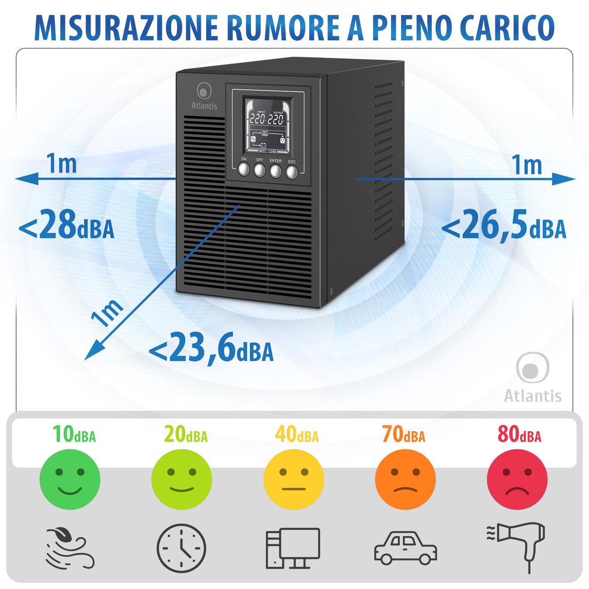 Atlantis A03-OP1002XLN Online 88% Quieter Server UPS Double Conversion Pure Sine Wave 1000VA 700W, Low Noise Fan Gelid 23,6 dBA, USB,2 Schuko + 1 IEC, 2x12V-9Ah