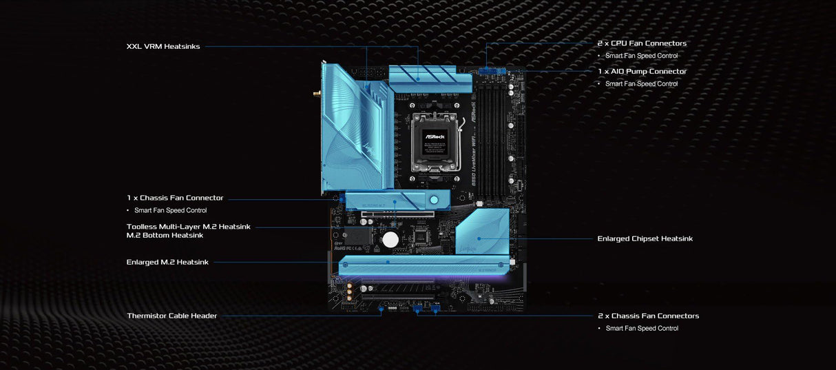 ASRock AMD B850 LiveMixer WiFi AM5 DDR5 PCIe 5.0 ATX Placa Base