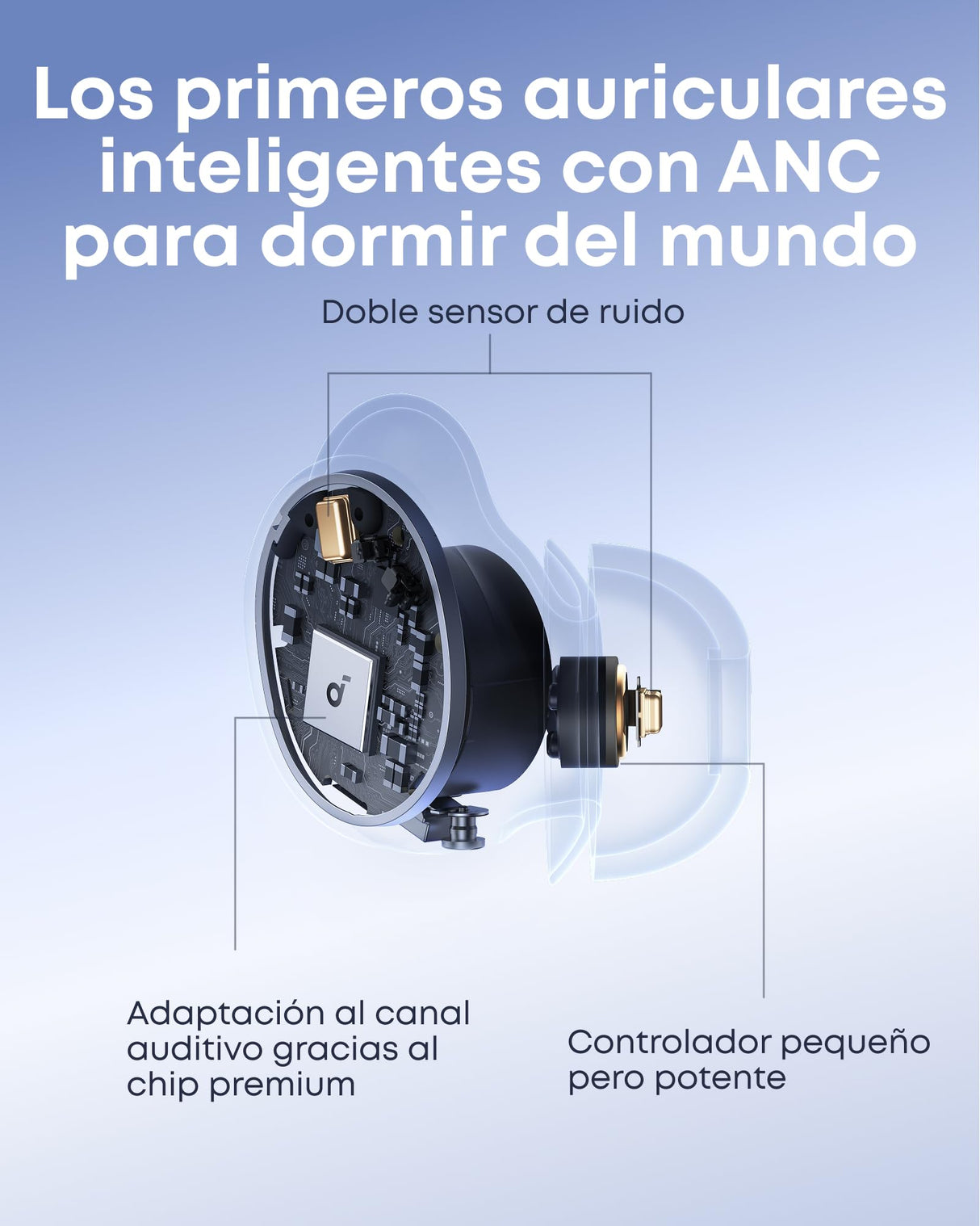 Soundcore Auriculares Sleep A30 de Anker: con Cancelación Activa de Ruido, Sistema Adaptativo para Bloquear los Ronquidos, Máxima Comodidad para Quienes Duermen de Lado y 45h de Reproducción
