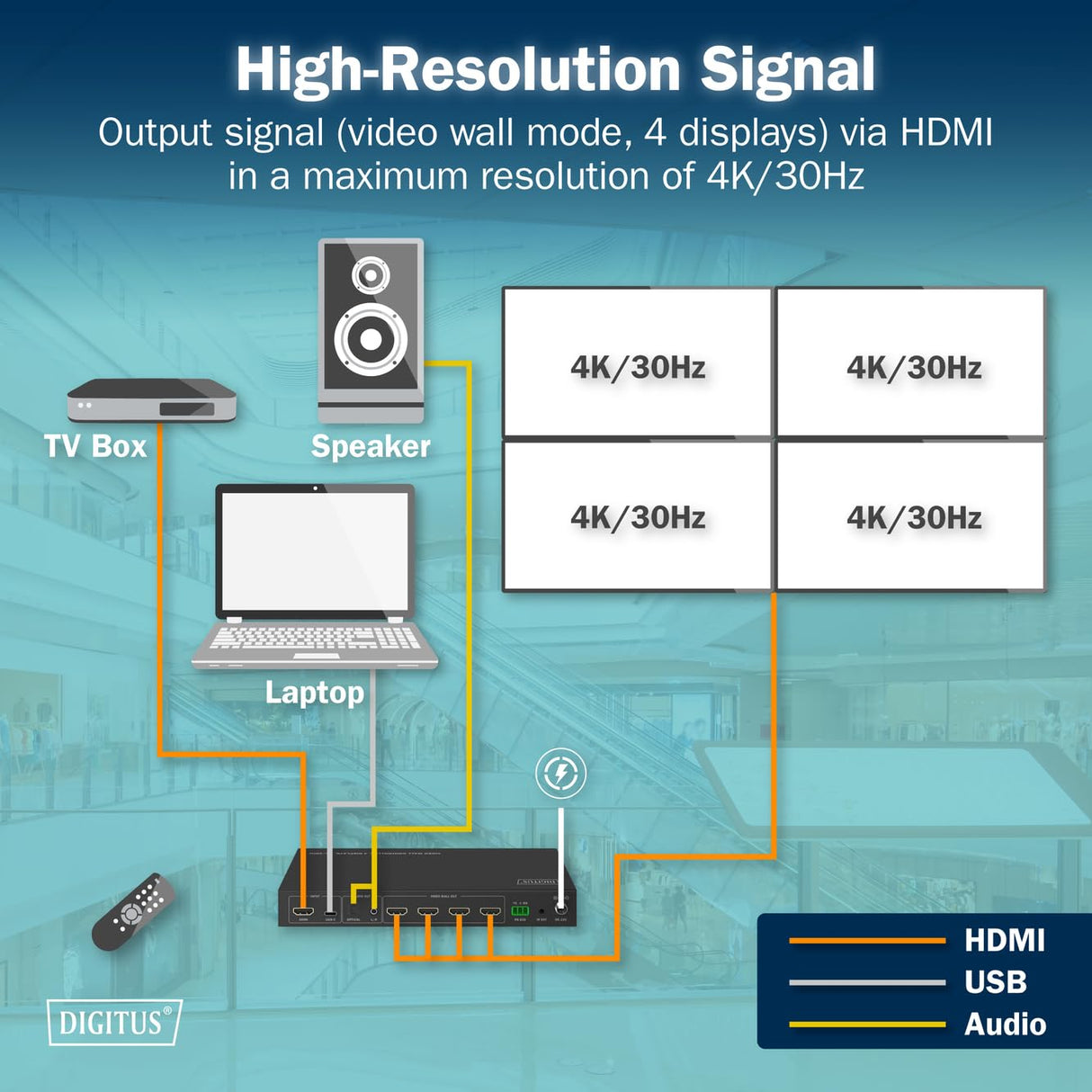DIGITUS DS-55358 – Controlador de videowall HDMI – Señal de Entrada UHD 4k 60 Hz a través de HDMI 2.0 o USB-C – Salida 4k 30 Hz – Modos de visualización 1x1, 2x1, 3x1, 4x1, 1x2, 1x3, 1x4, 2x2