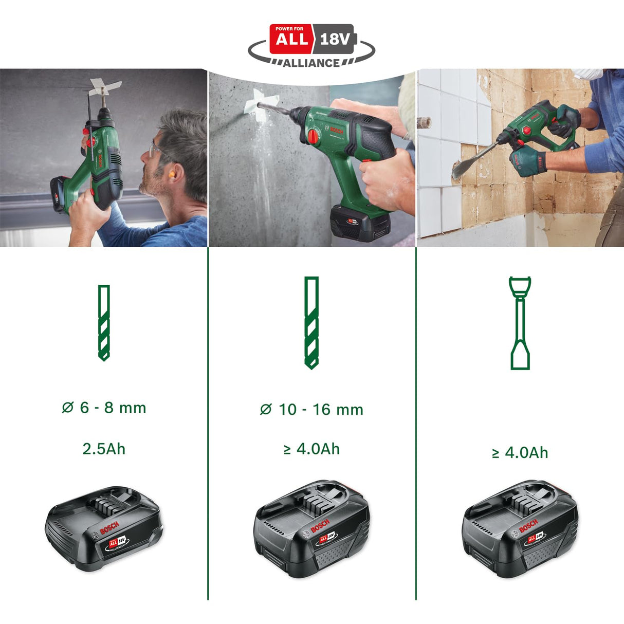 Bosch Taladro Percutor A Batería Universalhammer 18V (1 Batería De 4,0 Ah, Sistema De 18V; Taladrado/Taladrado Con Percutor/Cincelado; Energía De Impacto 2 J, Sds Plus, Maletín De Transporte)