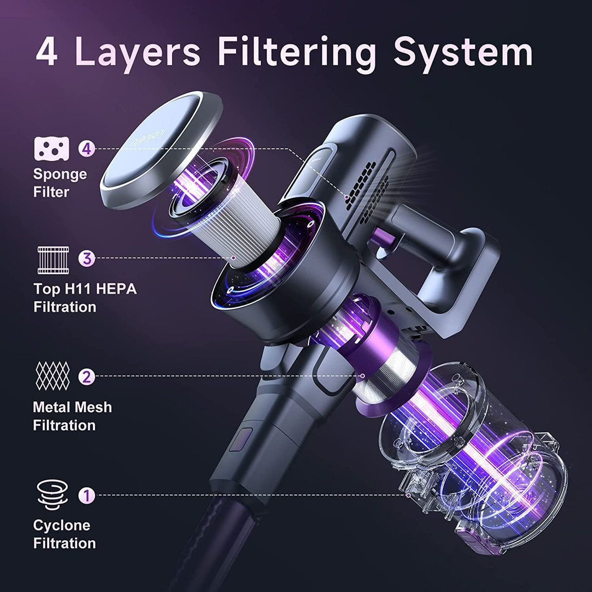 Lubluelu Aspiradora sin Cable 25000pa, Aspirador Escoba sin Cable Potente 220W Batería Extraíble 50min Aspirador con Cepillo Antienredos y 2 Filtros, para Suelos Duros Pelo de Mascota Violeta