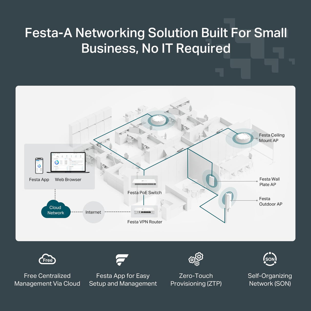 TP-Link Festa F65 Punto de Acceso WiFi 6 Dual-Banda AX3000, Montaje en Techo, 1× Puerto PoE Gigabit, Gestión centralizada en la Nube Gratuita, Configuración y Uso fáciles, sin Necesidad de IT
