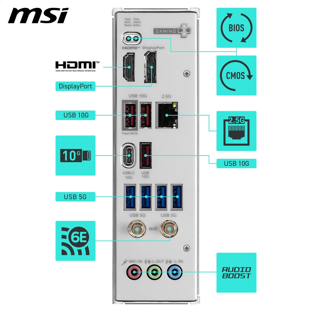 MSI B850 Gaming Plus WiFi6E DDR5 AM5 7E80-001