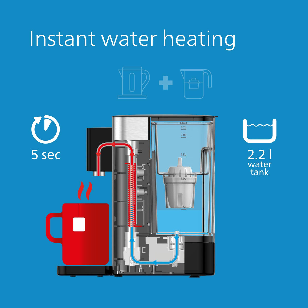 Dispensador de Agua Philips con filtro ANTICAL+. Agua caliente instantánea o ambiente. Tanque 2,2 L, 3 ajustes de temperatura/volumen. Agua hirviendo con un botón. Pantalla táctil