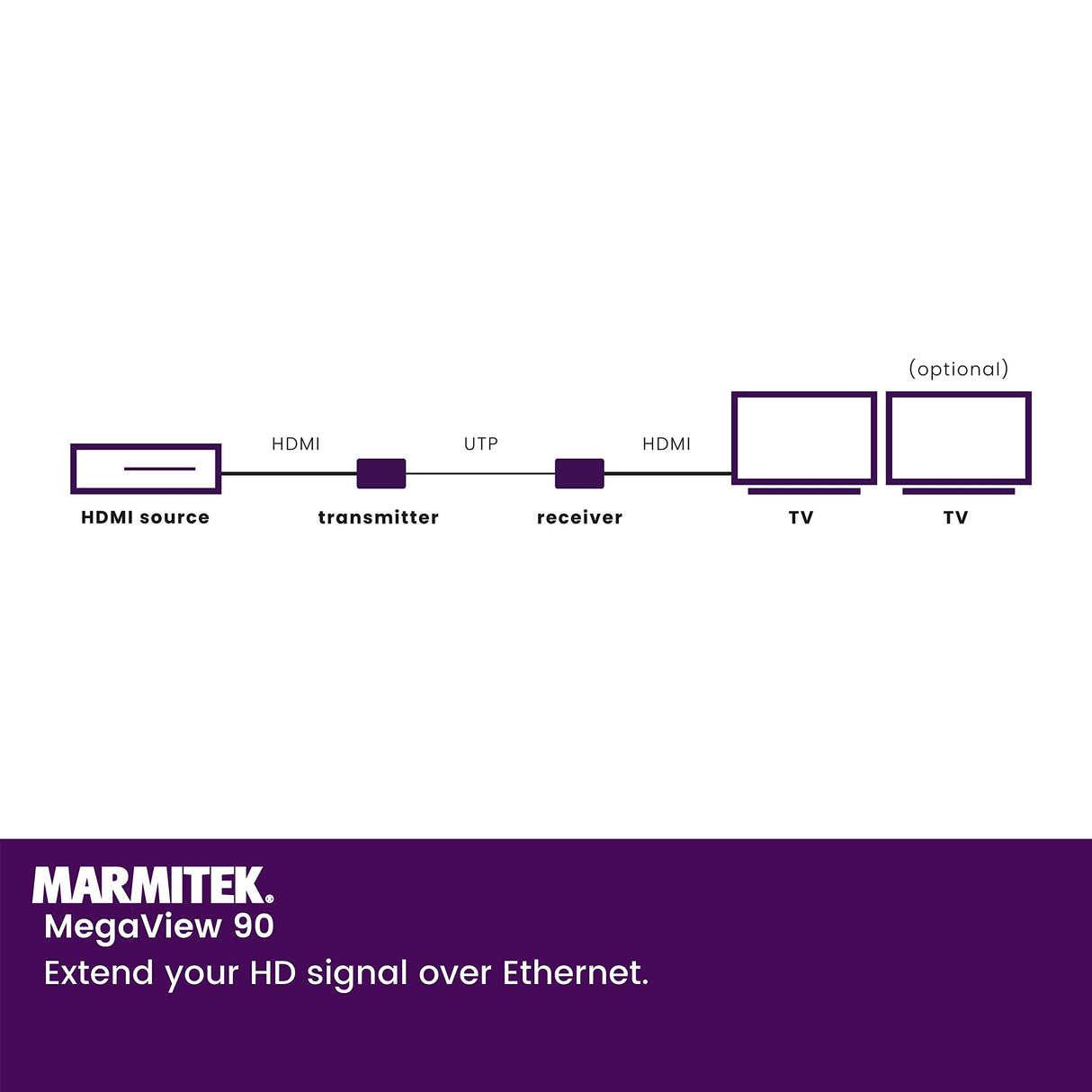 HDMI Extender LAN - Marmitek MegaView 90 - Cable o red CAT 5e / 6 (IP/LAN) - 1080p - 120m - Receptores adicionales posibles - Extensor HDMI a través de la red existente - Plug & Play