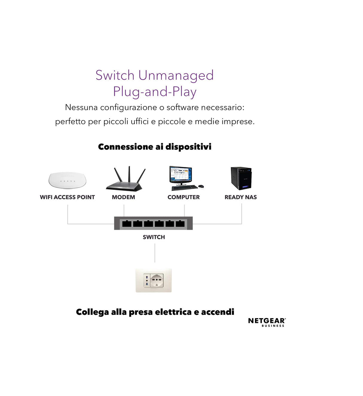 NETGEAR Switch PoE Gigabit Ethernet no gestionado de 16 puertos (GS116LP) | con 16 x PoE+ consumo 76 W ampliable |de sobremesa, para montaje en pared o en bastidor | y protección limitada