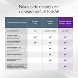 NETGEAR Switch de 8 puertos y 10 GB MS510TXM |Multigigabit gestionado Smart - 2x puertos SFP+ 10Gigabit - Montaje en sobremesa o en bastidor, y protección ProSAFE de por vida
