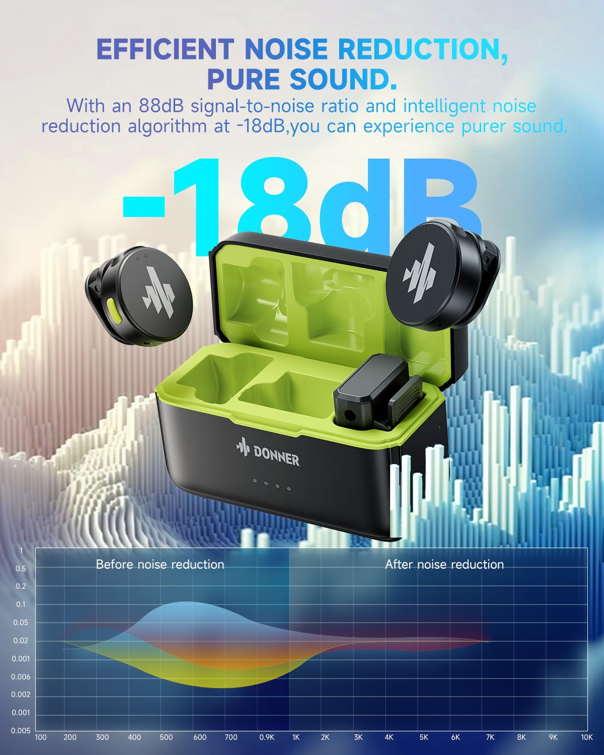 Donner Micrófono Lavalier inalámbrico con Conector Lightning Tipo C de 3,5 mm para cámara iPhone 15 Android, micrófono de Solapa Profesional Plug-Play de Doble Canal con cancelación de Ruido, 305 m,
