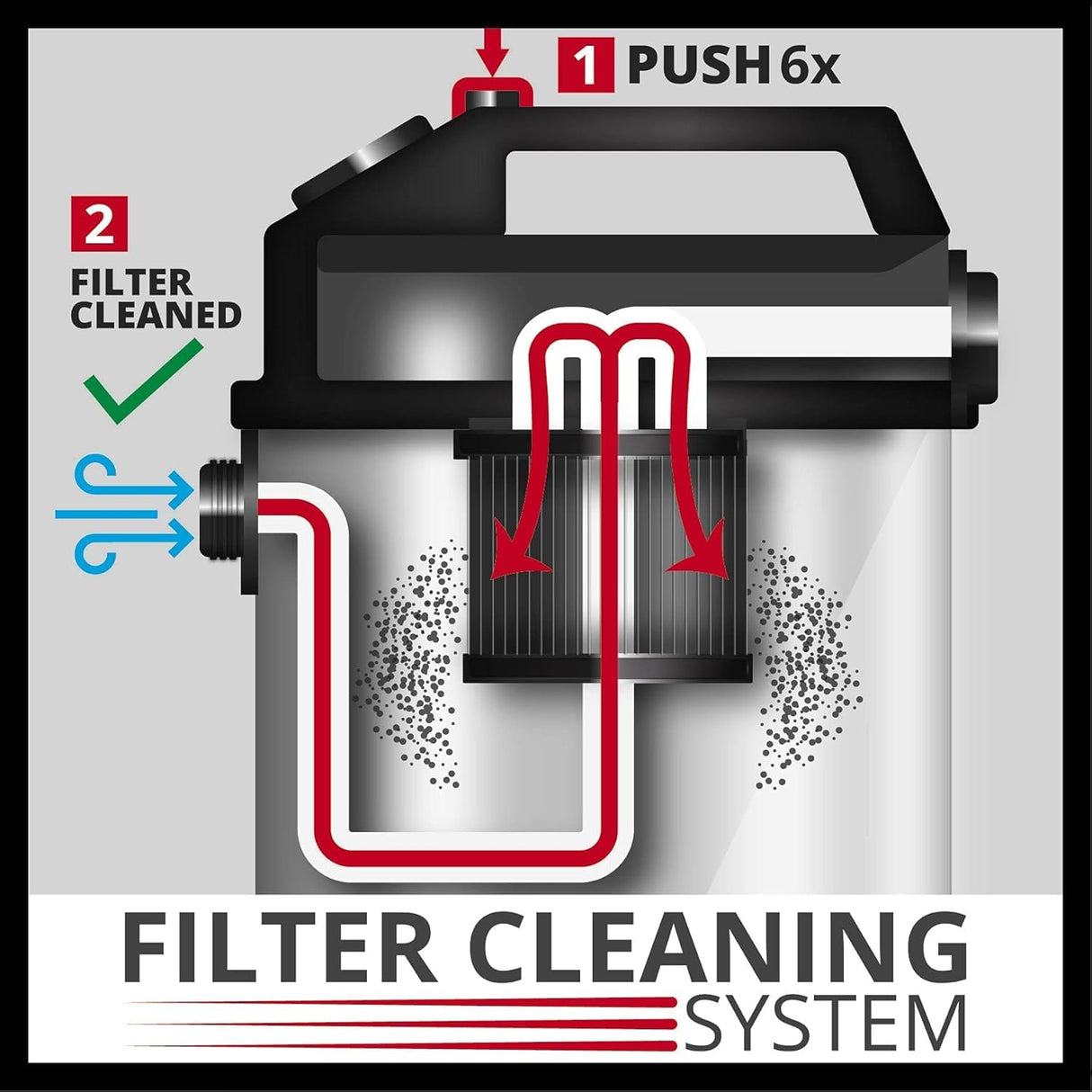 Einhell Aspirador en seco y húmedo TE-VC 2230 SACL (1400 W, 220 mbar, filtro de pliegues HEPA incl. sistema de limpieza de filtro, 30 l, clase de protección frente al polvo L, enchufe automático)