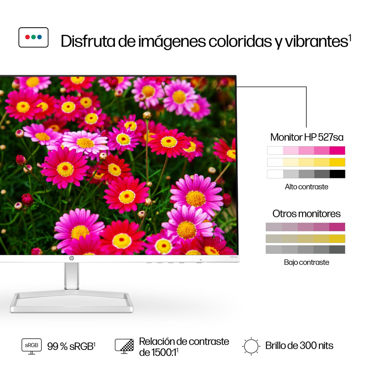 HP 527sa- Monitor de 27" FHD con Altavoces Integrados (1920x1080, IPS, 100 Hz, 5ms, 99% sRGB, 300 Nits, contraste 1500:1) Blanco con Soporte Plateado