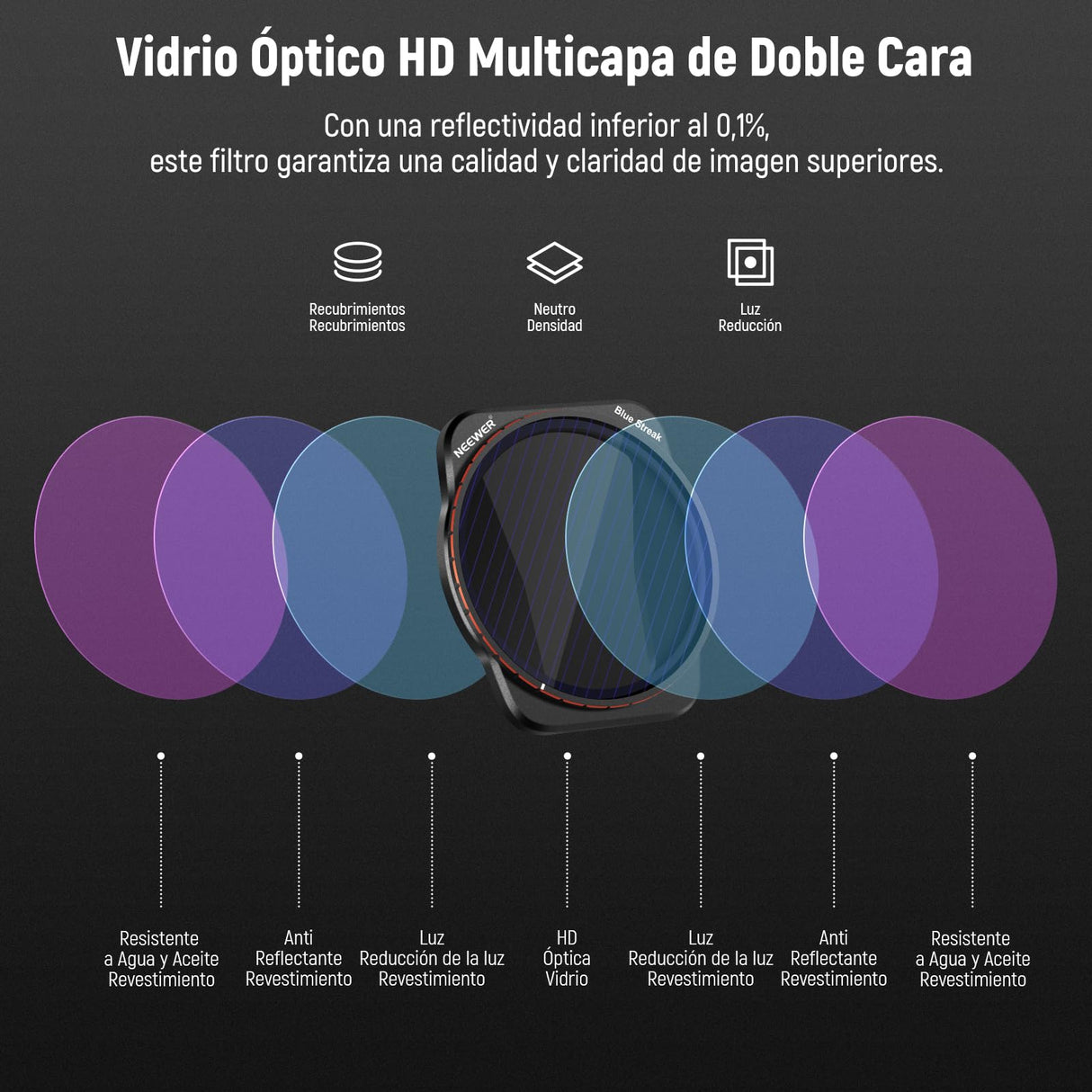 NEEWER Juego de Filtro ND y Efecto Compatible con dji Air 3, 10 Pack Snap On HD ND8/ND16/ND32/ND64/ND128/ND256 Densidad Neutra/Polarización CPL/Reducción de Lumínica/8x Estrella/Racha Azul Anamórfico