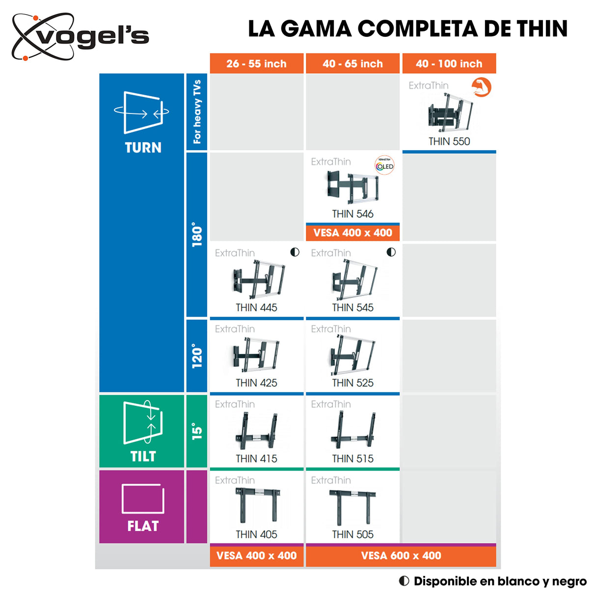 Vogel's THIN 415 Soporte de pared para TV, Inclinable, Para televisores de entre 26-55 pulgadas (66-140 cm), Máx. 18 kg, VESA Máx. 400x400, Certificación TÜV