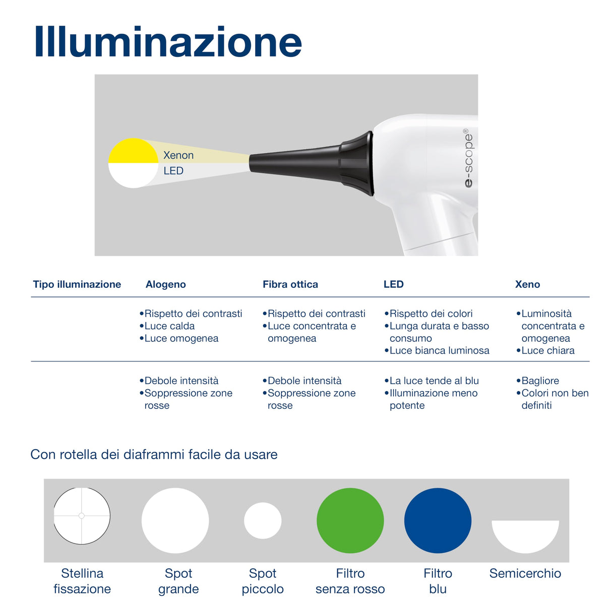 Riester Otoscopio E-SCOPE F.O. led 3,7V, blanco en maletín rígido, 31552