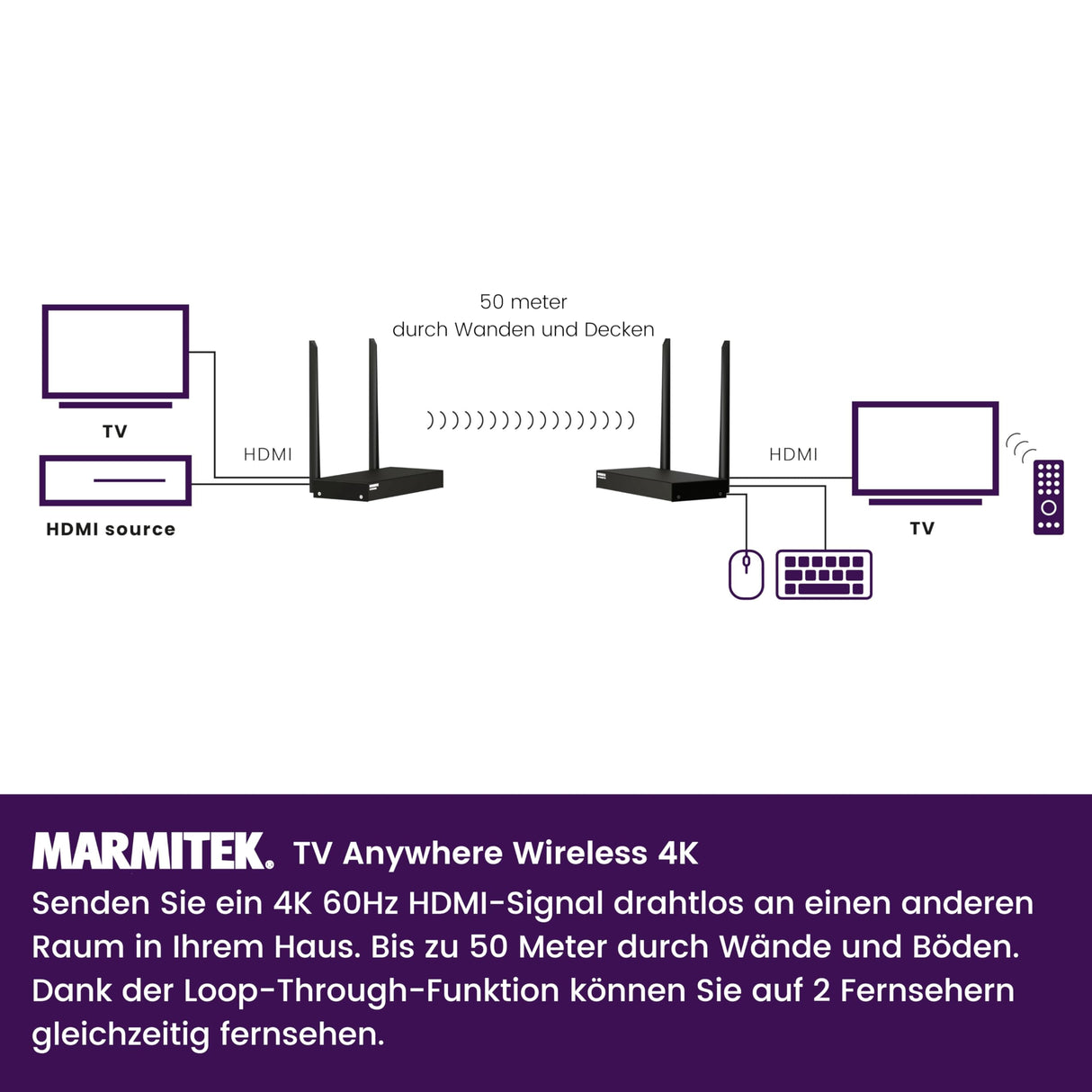 Marmitek 4K Transmisor HDMI Inalámbrico - TV Anywhere Wireless 4K - 4K60 - Inalámbrico - Ultra HD - Extensor Wireless- Área de Cobertura - Función de Retorno de Infrarrojos - KVM