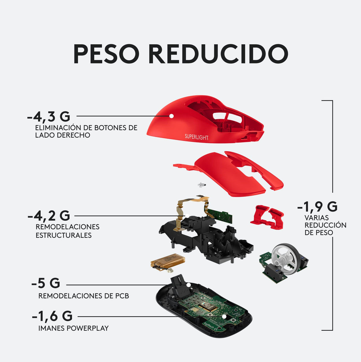 Logitech G PRO X SUPERLIGHT Ratón inalámbico Gaming, ultraligero, 5 botones programables, batería larga duración, memoria integrada - Rojo