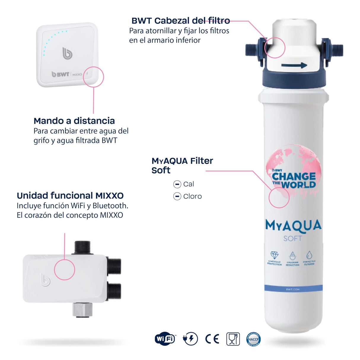 BWT MIXXO Starter Kit "Soft" | filtro de agua premium para grifo | purificador de agua doméstico | sistema filtro de agua innovador | descalcificador compacto bajo fregadero
