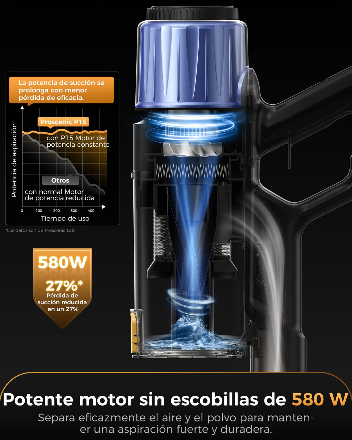Proscenic P15 Aspiradora sin Cable 580W/50kPa/70Mins, Aspiradora Escoba Vertical Potente con Pantalla Táctile LED, Antienredo y Modo Automático para Suelos/Alfombras/Pelo de Animales