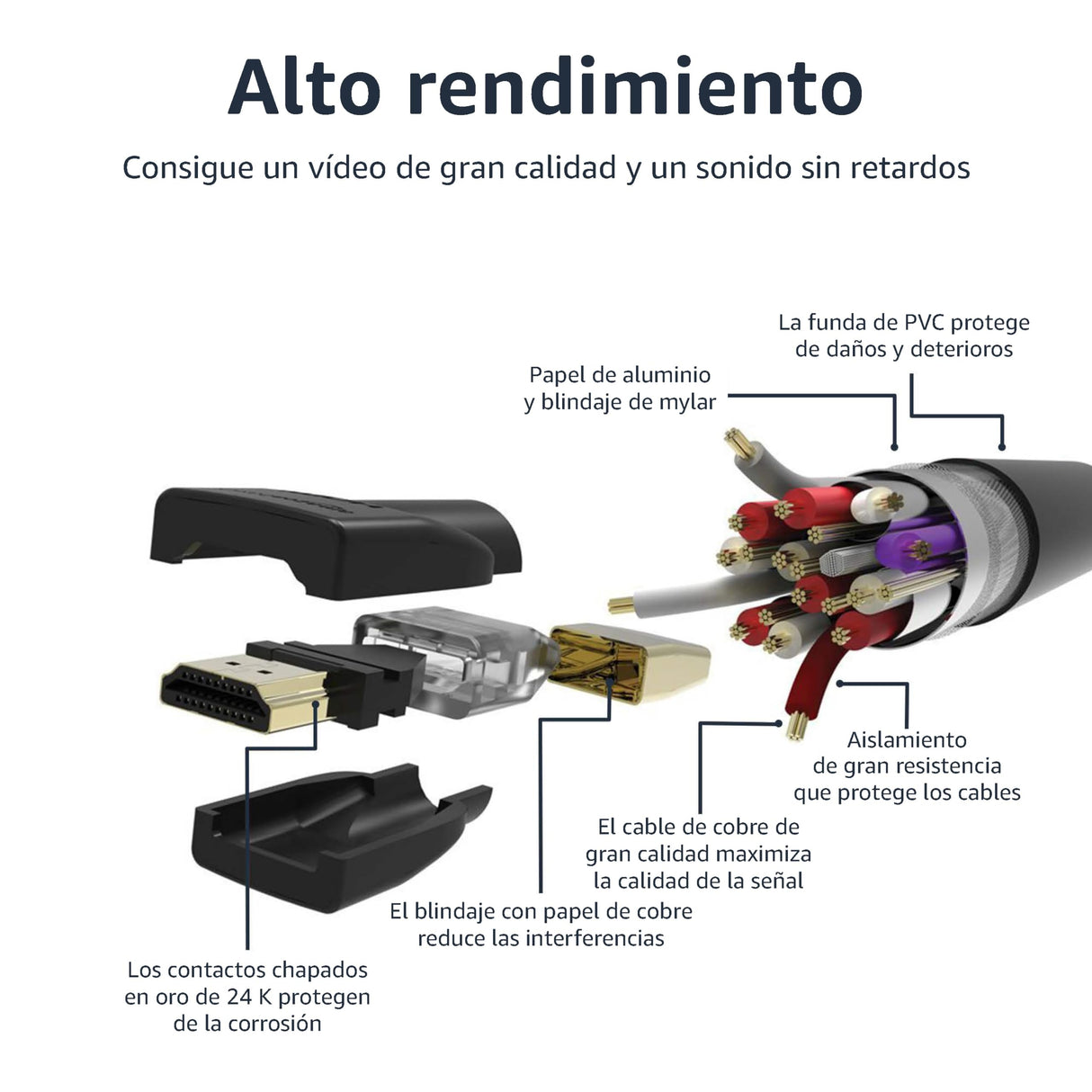 Amazon Basics Cable HDMI 4K de 1.8 m, alta velocidad de 18 Gbps con Ethernet, 4K@60 Hz, 2160p, paquete de 24, Negro