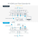 StarTech.com Juego Extensor de HDMI 4K por Fibra - 4K a 60Hz hasta 1km (Monomodo) o 330m (Multimodo) - Fibra Óptica LC - HDR - HDCP - Alargador de Audio/RS232/IR - Receptor Transmisor (ST121HD20FXA2)
