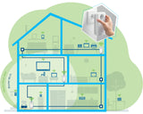 devolo Adaptador de Red WiFi, Kit multisala WiFi 2 de Malla, hasta 1200 Mbit/s, Red de Malla WiFi, 6 Puertos Gigabit LAN, Enchufe WLAN, dLAN 2.0, Color Blanco