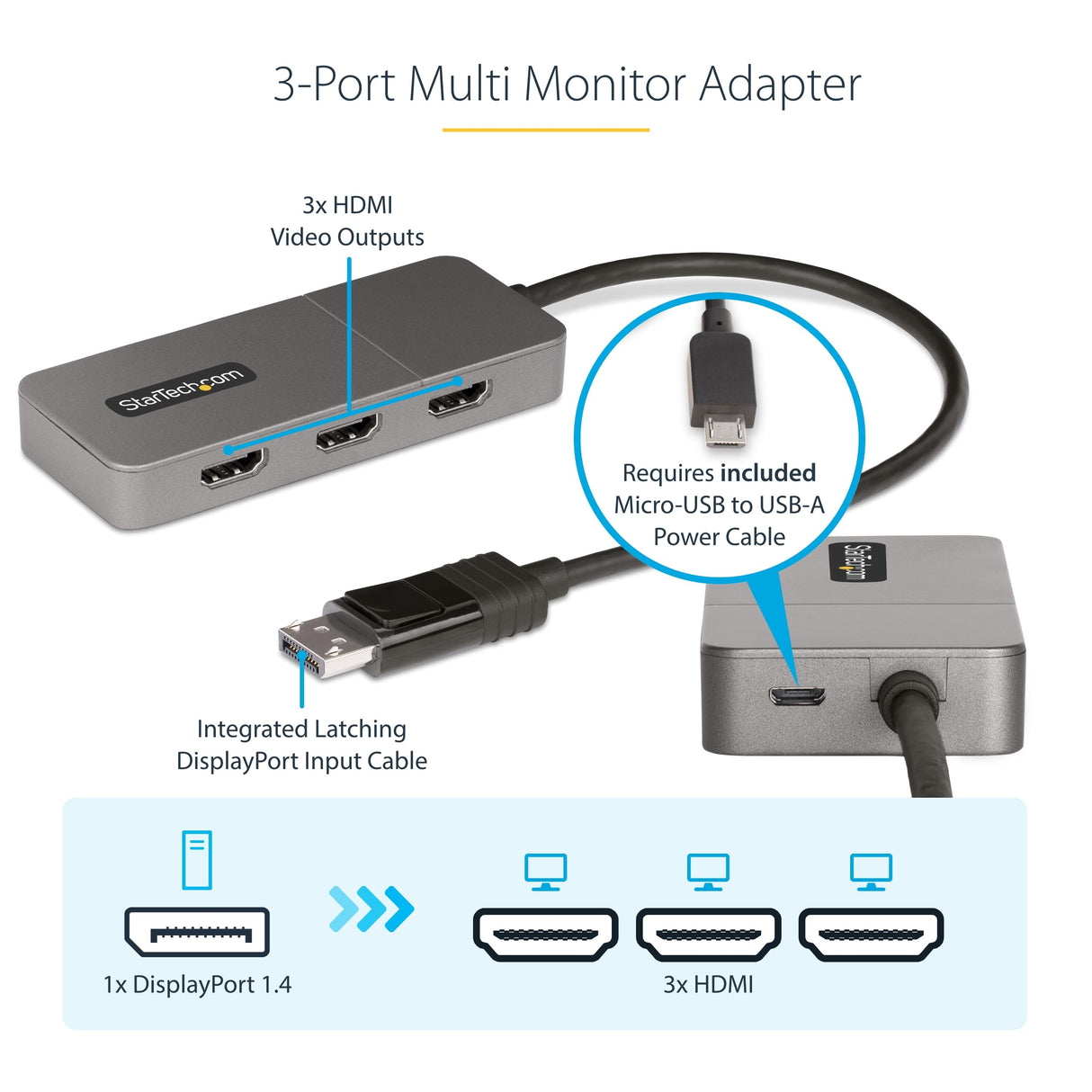 StarTech.com Hub MST de 3 Puertos - Multiplicador Divisor DisplayPort a 3 Puertos HDMI 4K60Hz - Adaptador Gráfico DP 1.4 Multimonitor - Cable de 30cm - Alimentado por USB - Solo Windows (MST14DP123HD)