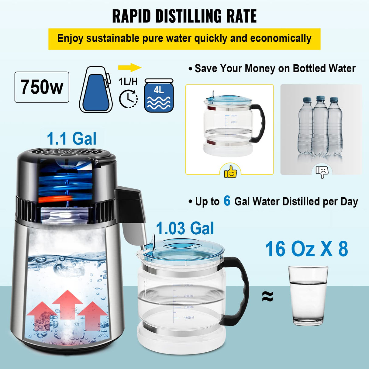 VEVOR Destilador de Agua 4L Filtro de Destilación de Agua con Recipiente de Vidrio 750 W 1 L/H Ajuste de Velocidad, Destilación Filtro Purificador de Acero Inoxidable Temperatura Doble 7,9lbs, Plata
