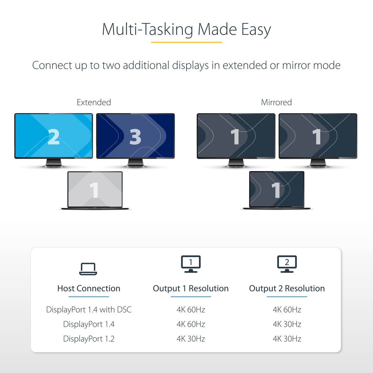 StarTech.com Adaptador USB-C a HDMI Doble, Hub MST USB Tipo C, Divisor Extensor de Monitor HDMI 4K 60Hz, HDR, Cable Extra Largo, Solamente para Windows (MST14CD122HD)