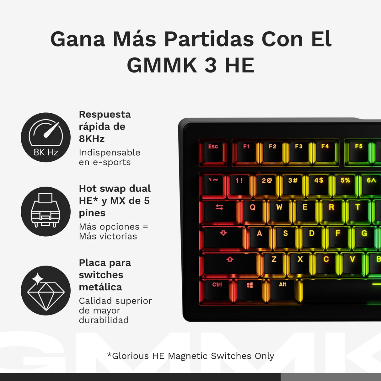 Glorious Gaming GMMK 3: Teclado Respuesta rápida, Hall Effect, tasa 8K, switches magnéticos/mecánicos MX, TKL 75% Hot Swap, Juntas modulares, Teclas PBT Doble inyección, QWERTY Estadounidense (Negro)