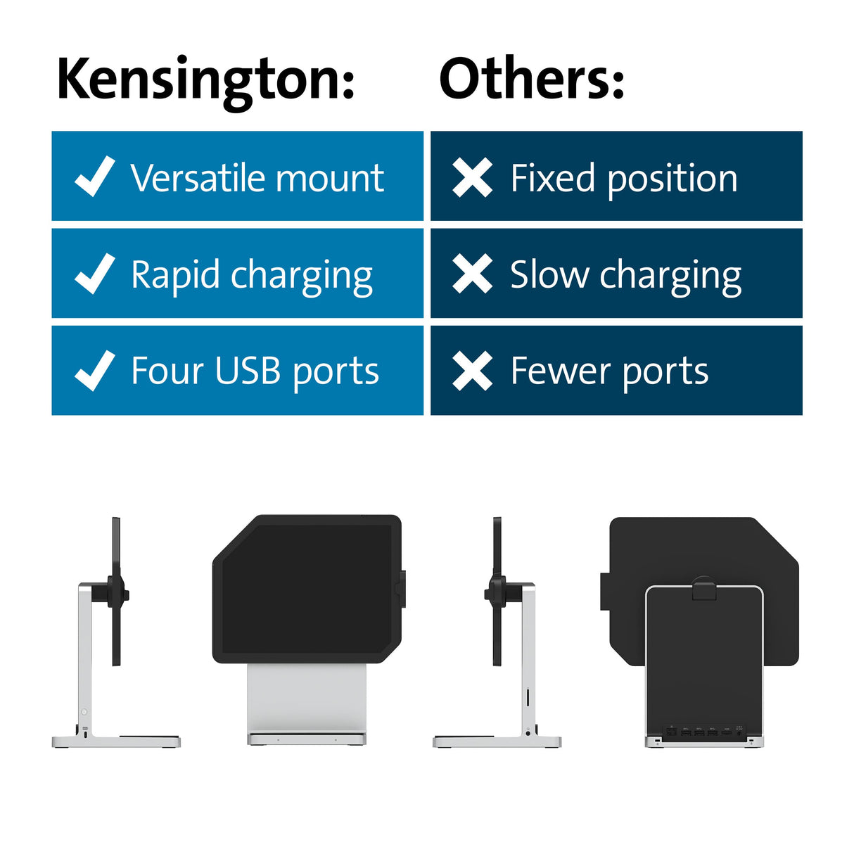 Kensington StudioDock Soporte Ajustable iPad Pro 11 y iPad Air 2020+, Conexión Magnética, Cargador Rápido para iPad, iPhone y AirPod (K34031WW)