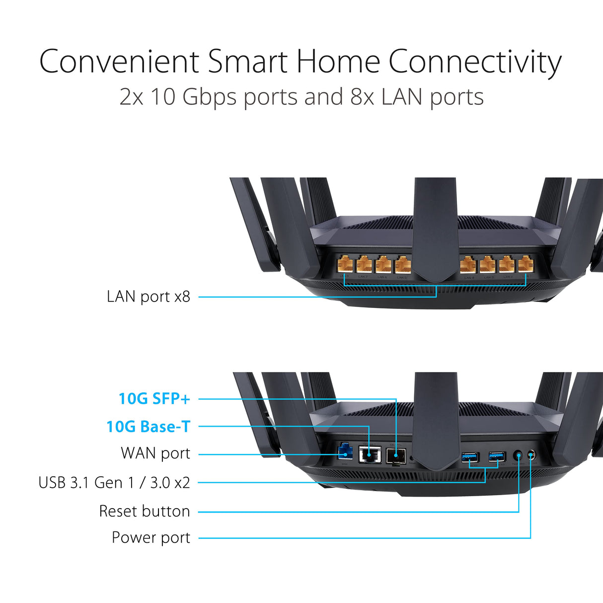 ASUS RT-AX89X - Router Gaming AX6000 WiFi 6 extensible de doble banda y 12 flujos, puertos 10G, puerto Gaming, modo para juegos móviles, seguridad de red, Instant Guard, VPN, compatible con AiMesh