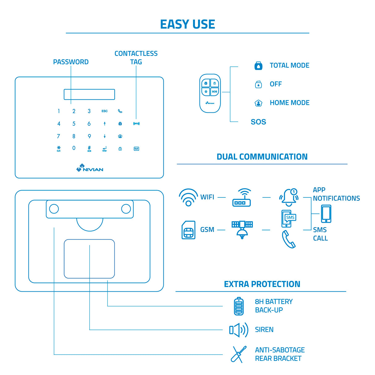 Nivian - Sistema de Alarma para Casa y Negocios Sin Cuotas Mensuales | Kit de Alarma WiFi/gsm | Control Remoto a través de App Tuya | Fácil Instalación Sin Cables | hasta 60 detectores