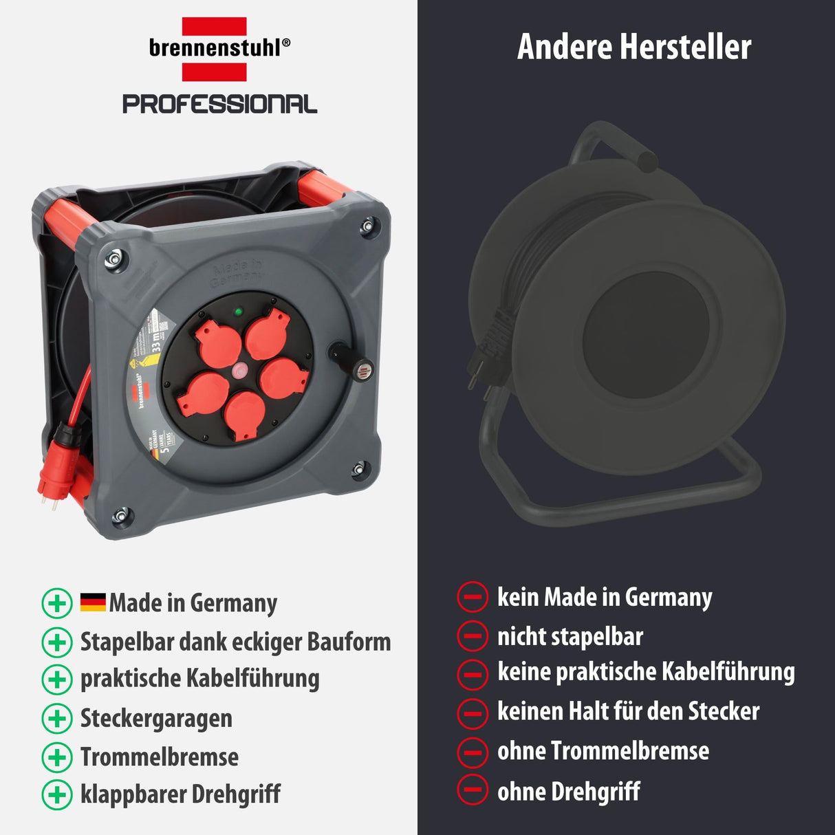 Brennenstuhl Carrete de Cable Profesional KA 3110 5 IP44 (Cable H07BQ-F 3G1,5 de 33 m en Rojo, Uso en Obra y Exterior Permanente, 5 enchufes de Seguridad, Made in Germany)