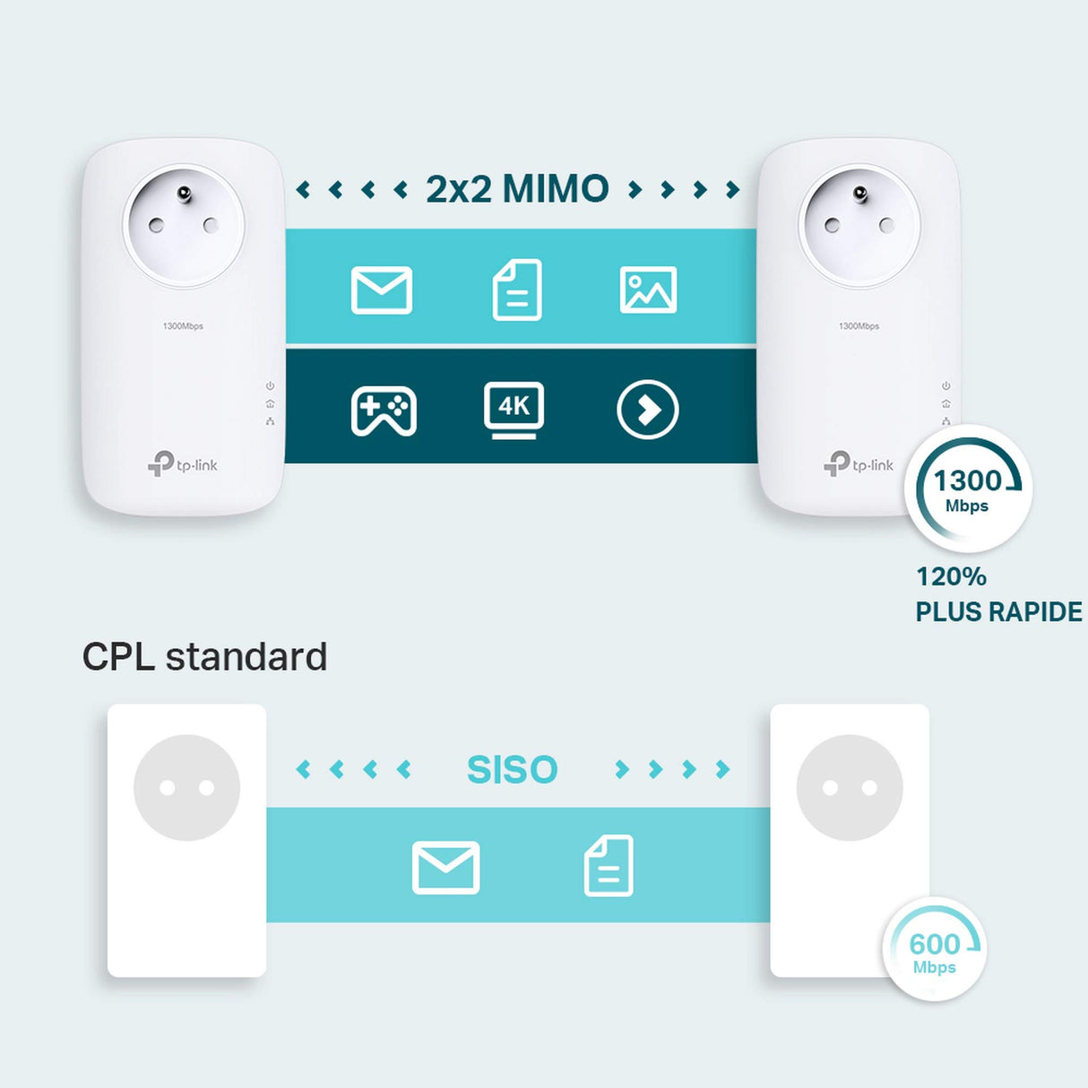 TP-Link TL-PA8015PKIT - Adaptador de comunicación por línea eléctrica, Color Blanco
