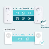TP-Link TL-PA8015PKIT - Adaptador de comunicación por línea eléctrica, Color Blanco