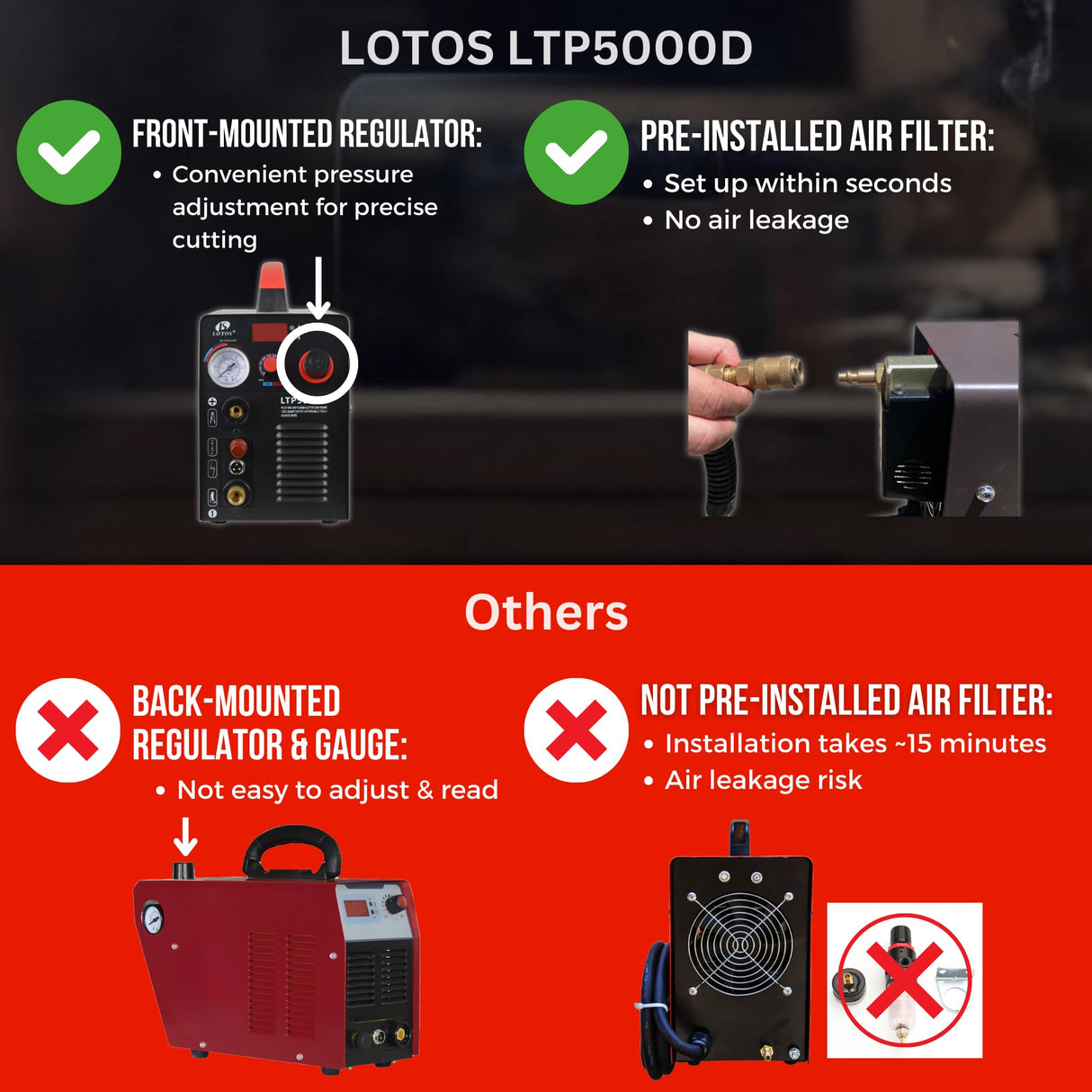 Lotos LTP5000D 50 Amp Non-Touch Pilot Arc Plasma Cutter, Dual Voltage 110V/220V, 1/2 Inch Clean Cut by Lotos Technology