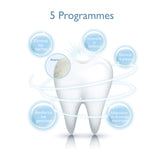 Silk'n Sonic Smile, Cepillo de dientes eléctrico con tecnología sónica, Resistente al agua, Cable USB, Blanco, SS1PEUW001
