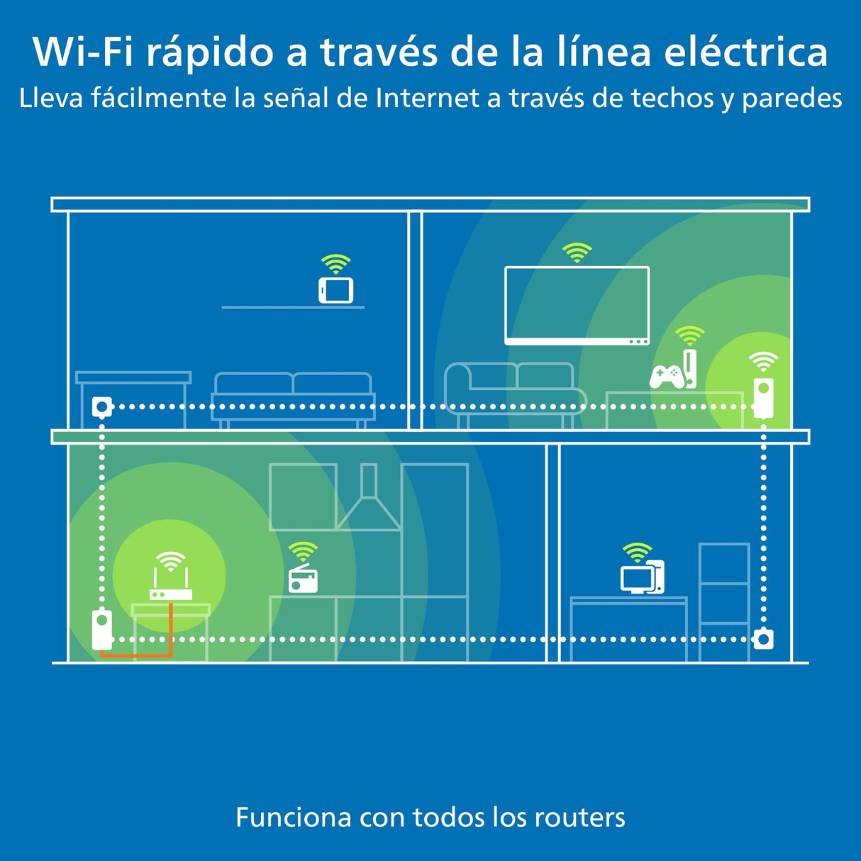 Devolo Magic 2 WiFi 6 Multiroom Kit, Adaptador WiFi Powerline, hasta 2.400 Mbps, Toma Mesh WiFi, 2X conexión Gigabit LAN, Punto de Acceso, Blanco