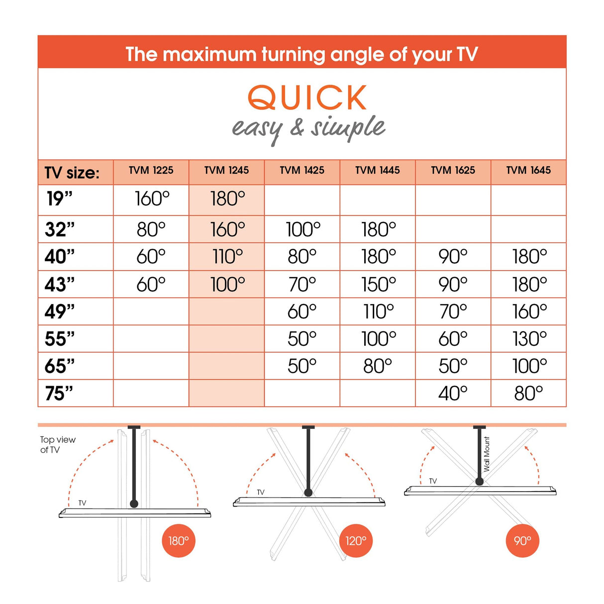 Vogel's TVM 1245 Soporte TV Giratorio para televisores de Entre 19 a 43 Pulgadas, Máx 15 kg, Gira hasta 180º, Inclinable hasta 15º, Soporte para TV máx. VESA 200x200, Compatibilidad Universal