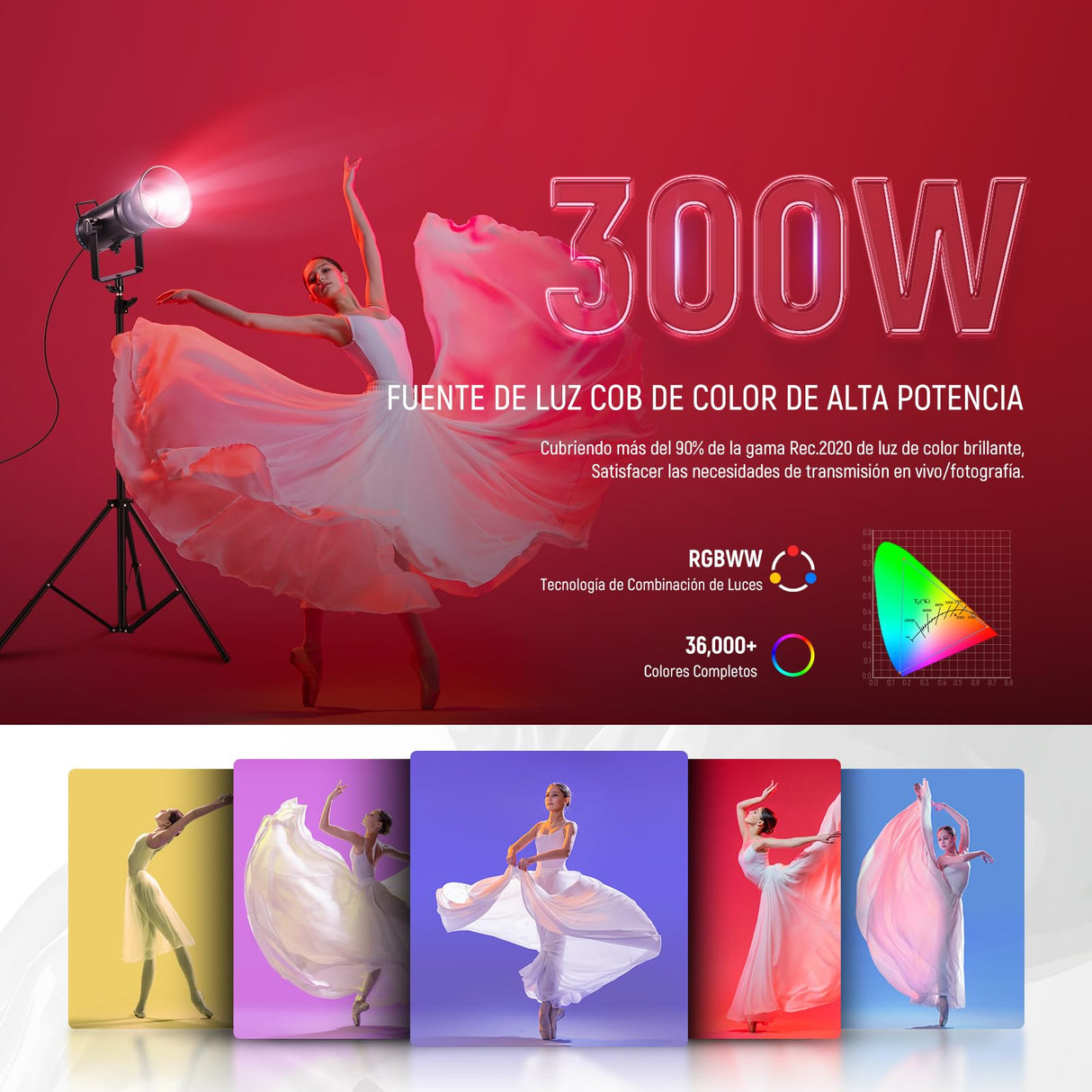 NEEWER Luz Vídeo LED 300W con Reflector, Montaje Bowens, 155000Lux/1m 5600K COB Iluminación Continua CRI97+/TLCI97+ Foco Estudio Regulable, App/2,4G/Control Integrado para Grabación Películas, CB300C