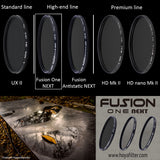 Hoya Circular Polarizing Filter Fusion One Next ø82mm, Black