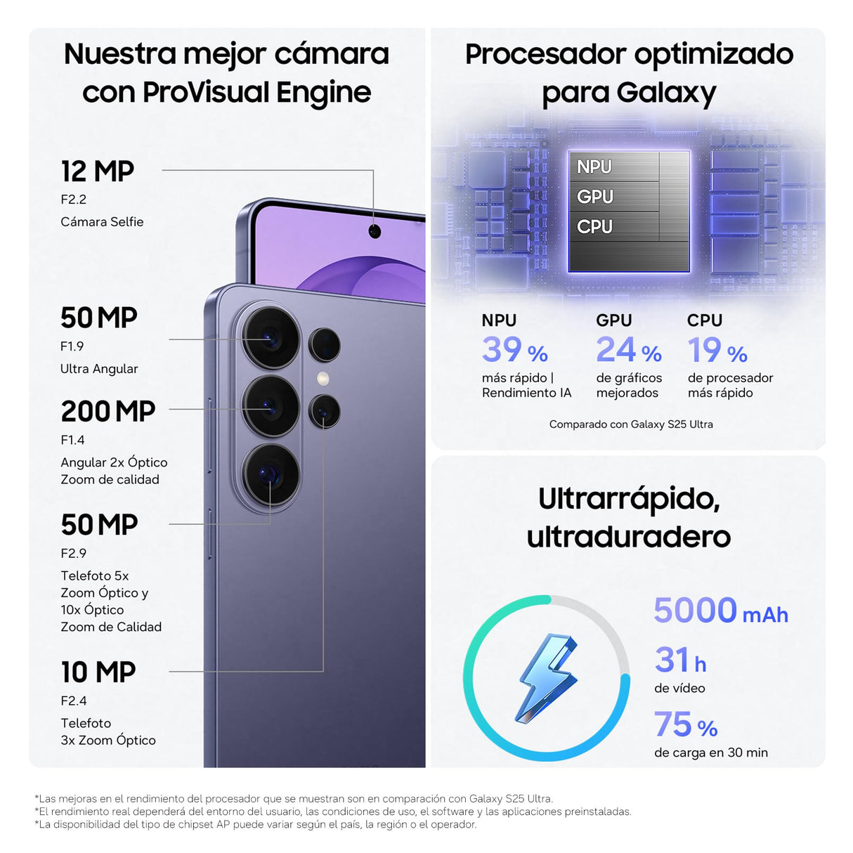 Samsung Galaxy S26 Ultra, 512GB, Smartphone con Galaxy AI, Cámara 200MP, 12GB RAM, Batería 5000mAh, Garantía del Fabricante 3 Años+1 Año Extra, Color Blanco (Versión Española)