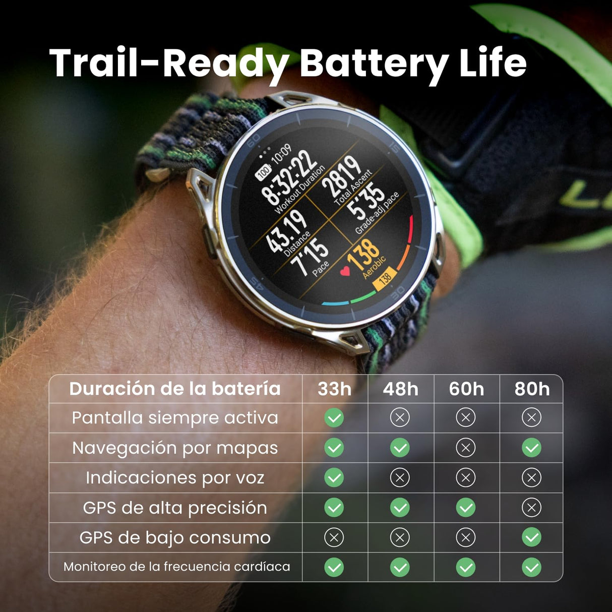 Amazfit Cheetah 2 Ultra Reloj Inteligente GPS 47mm, Cristal Zafiro, Caja Titanio, Batería 30 días, Linterna, Almacenamiento 64 GB, NFC, Mapas,+180 deportes y HYROX, Smartwatch para Android e iPhone